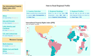 International Property Rights Index 2014: Western Europe