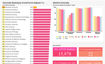 times higher education ranking for engineering