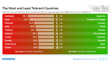 The Most and Least Tolerant Countries