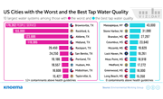 Attention USA! Drinking Water Quality