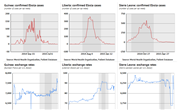 The Influence of Ebola Virus Disease outbreak on Currency Exchange Rates