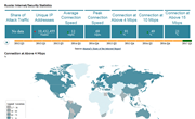Akamai State of the Internet Report
