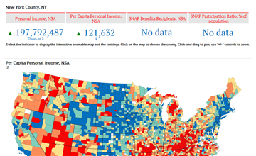 Personal Income: US Counties