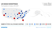Mass Shootings in the United States