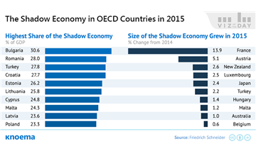The Shadow Economy in Europe and OECD Countries in 2003-2015