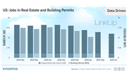 LinkUp | US Real Estate Contracting Under Weight of COVID-19