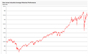 Dow Jones Industrial Average Historical Prices, 2007-2020