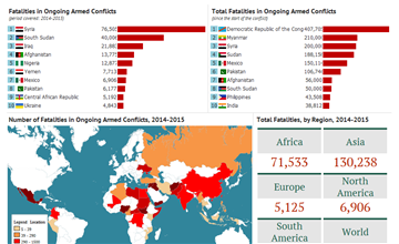 current state of armed conflict