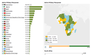 Global Firepower Africa - Knoema.com