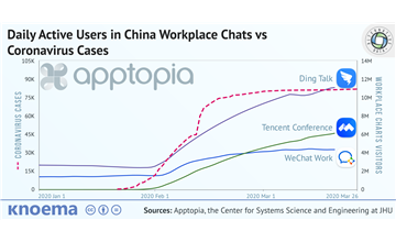 Apptopia | COVID-19 Impact on Consumer and Business Mobile App Popularity