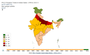 PM2.5 Pollution Trends in Indian States - 1998 to 2015 !!