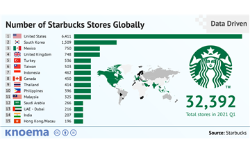 Number of Starbucks Stores Globally, 1992-2021