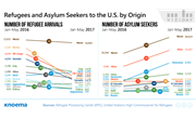Refugees to the United States: Policy Uncertainty Taking Hold