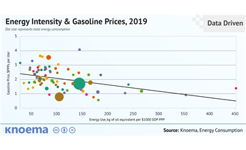 Free infographics and data visualizations on hot topics 