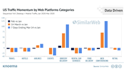 SimilarWeb | Coronavirus Impact on US Web Traffic