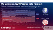 US Election 2020 Forecast: Anyone's Guess?