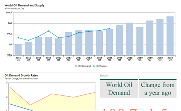 The International Energy Agency Monthly Oil Market Report