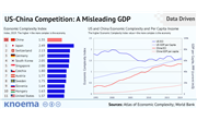 US-China Competition: GDP Can Be Misleading