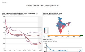 Gender Imbalances and Female Foeticide