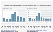 US Inflation Forecast: 2022, 2023 and Long Term to 2030 | Data and Charts