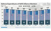 Is NATO the Financial Burden of the US?