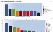 World Health Statistics: Health Systems Indicators