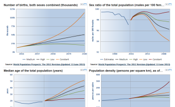 Zimbabwe Population Forecast - Zimbabwe Data Portal