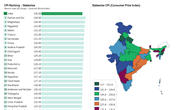 Which State is costlier to live in India