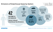 Global Greenhouse Gas Emissions from Livestock