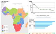 Total fertility rate in Africa