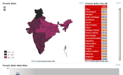 State Wise Poverty Ratio of India, 2010