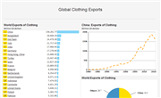 Clothing Exports and Imports, 2016
