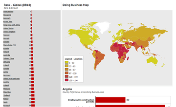 Ease of Doing Business Across the World