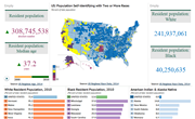 US Regional Population Statistics