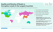 Road Systems and Corruption Around the World