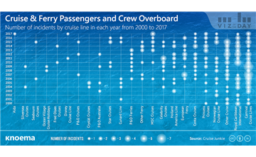 Overboard! Cruise and Ferry Passengers & Crew
