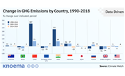 Which Countries Have the Most Ambitious 2030 Emissions-Reduction Targets?
