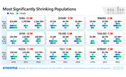Shrinking Populations: A Challenge for Pension Systems