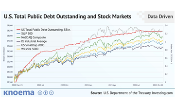 U.S. Needs More Debt to Sustain Growth
