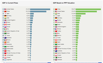 World GDP Ranking 2022 | GDP by Country | Data and Charts - knoema.com