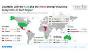 Global Entrepreneurship Index 2018