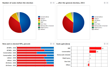 United Kingdom general election, 2015