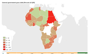 Government debt in Africa
