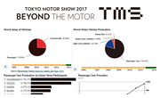 45th Tokyo Motor Show