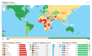 Happiness and economic well-being