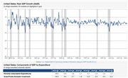 United States: Q2 2020 Marks the Single Worst Economic Quarter on Record