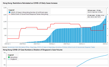 Hong kong covid 19 cases