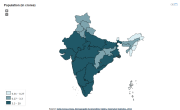 India Population in 2011