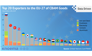 International Carbon Tax: Who Will Pay for The EU's Green Future?