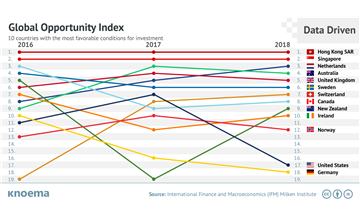 The Global Opportunity Index 2020
